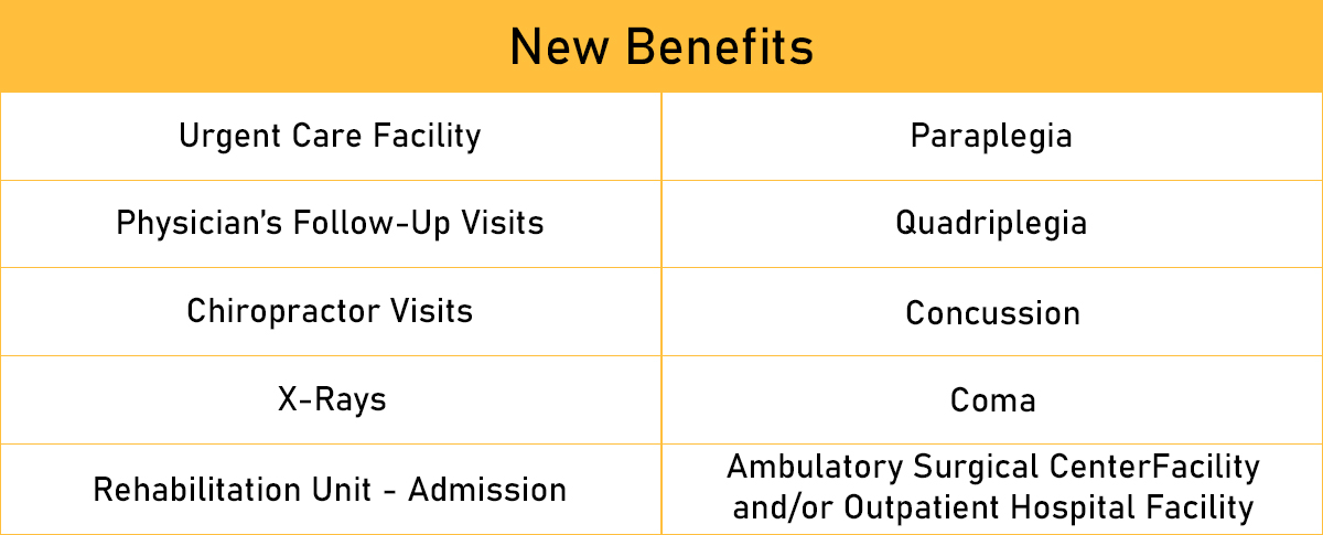 Table listing new benefits for the Personal Accident Indemnity Delivery from ManhattanLife