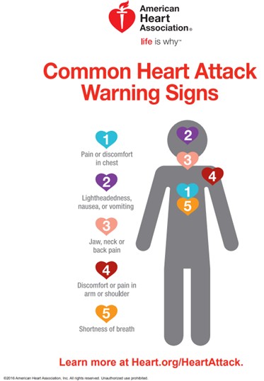 Common Heart Attack Warning Signs from the American Heart Association